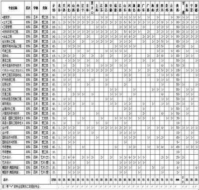 西安建筑科技大学研究生招生表 西安外国语研究生招生