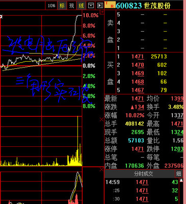 炒的是心: 600823世茂股份：多空争斗分时图分析 先简单描述一下我 动物特征简单描述