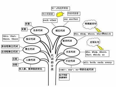 八年级英语教学工作总结 星沙英语网 八年级上语文教学总结