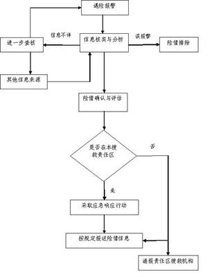 水污染控制工程作业标准答案4_arguge 水污染控制工程视频