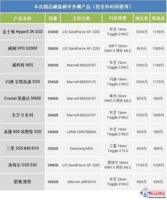 还原真实体验 10款256GB固态硬盘横评 256g固态硬盘