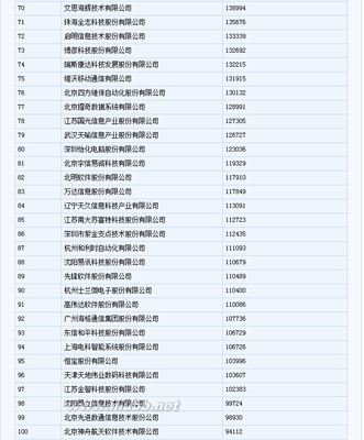 中国软件企业百强企业 2016中国软件企业百强