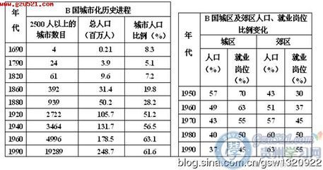 2012年高考全国统一考试文综历史（新课标全国卷）解读和解析 2012新课标全国卷文综