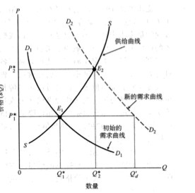 吉芬商品（Giffen good）是否存在？为什么？ 吉芬商品