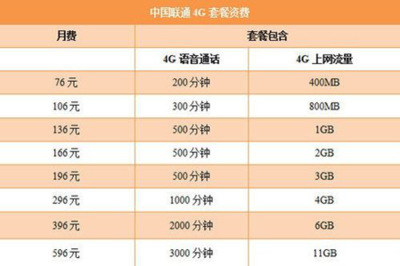 全国56市市花 联通56元4g全国套餐