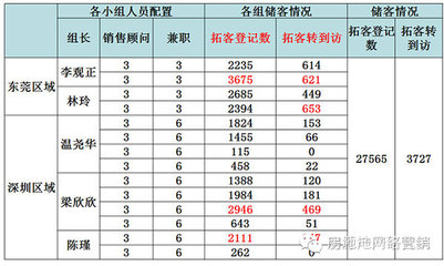 药品销售计划书 明确拜访客户目标