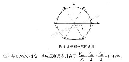 spwm和svpwm 电压是矢量还是标量