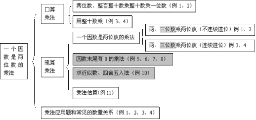 《义务教育课程标准实验教科书数学三年级下册》分单元介绍 义务教科书三年级英语