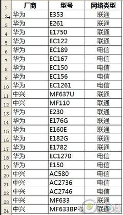 Novo7领先版全志A10第一个定制美化固件试发布..1.8T1104，终于来 艾诺novo7领先版 固件