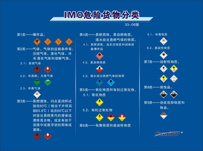 中元解读《危险化学品目录》（2015版） 危险化学品分类目录