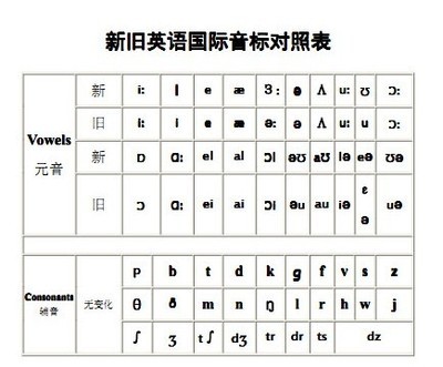 英语音标发音规则表 英语音标发音规则讲解