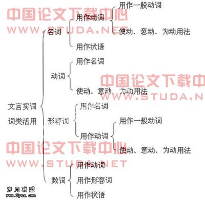 形声字的形成过程 很实用的巧记形声字