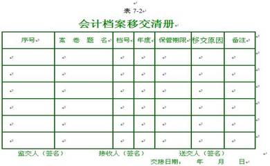 会计档案的销毁规定 其它会计资料包括哪些