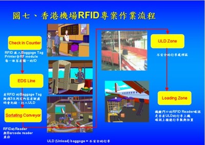 无线射频识别技术的应用与发展 无线射频识别标签