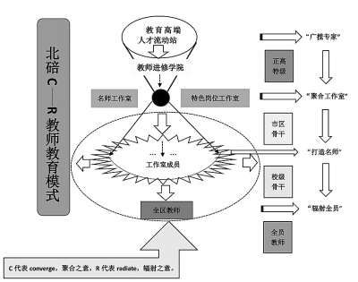 重庆市北碚区教师进修学院实施“国培计划”系列之二 北碚进修校