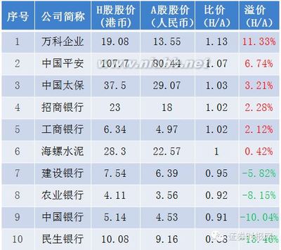 但斌：神创板将成为历史，下一波再起来一定是慢牛