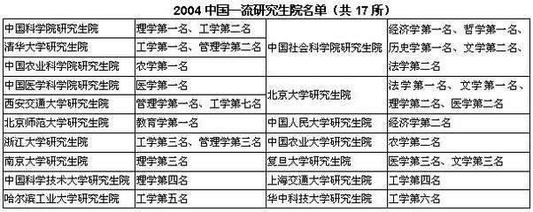 中国科学院研究生招生信息网 南京大学研究生院