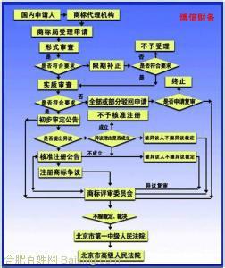 异地注册分公司流程 如何成立分公司