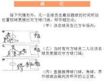 关于越位 足球越位规则