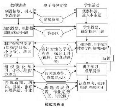 电子书包 如何走进日常教学？ 走进法律教学设计