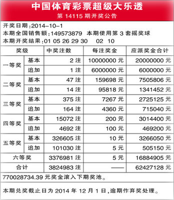 大尉【体彩大乐透【2013056期】~实战推介 体彩大乐透开奖