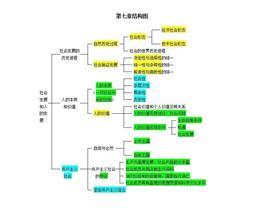 两把尺子在哲学理论中的准确位置 马克思主义哲学理论