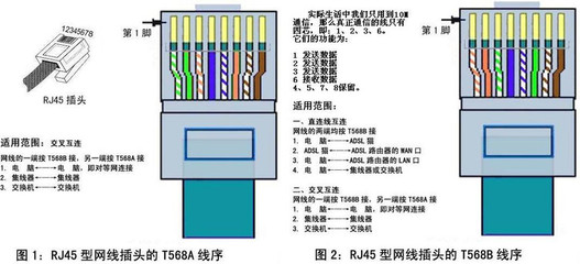 两台电脑直接连接网线交叉线序 网线交叉线线序