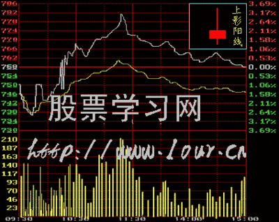 [转载]炒股【视频教程大全】 炒股视频教程大全