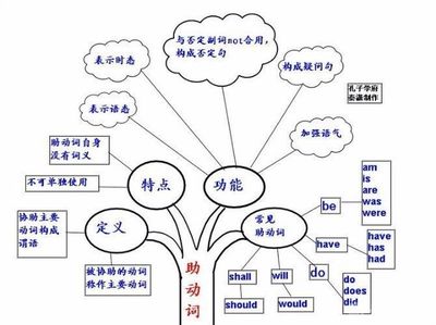 一般现在时-实意动词用法 be动词的一般现在时