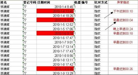 员工迟到,怎么进行人性化考勤 excel考勤迟到函数