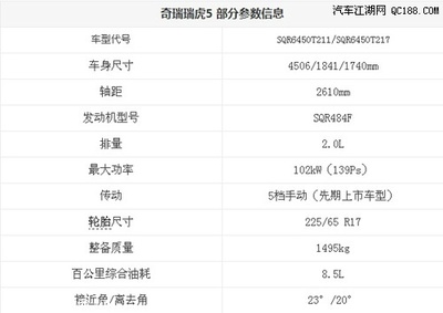 手动变速器MT 瑞虎5的变速器