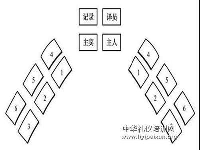 会议翻译的安排 会议的安排