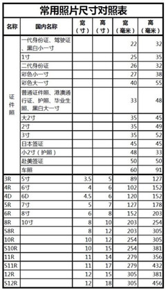 常用照片规格尺寸表 一寸照片的尺寸