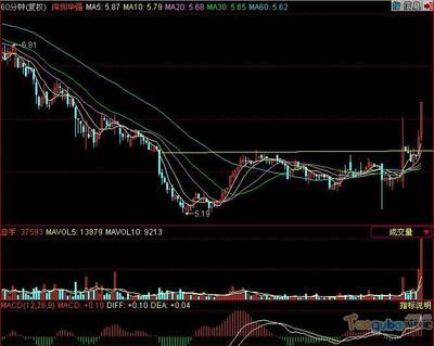 电梯概念股、中国十大激光上市公司一览: