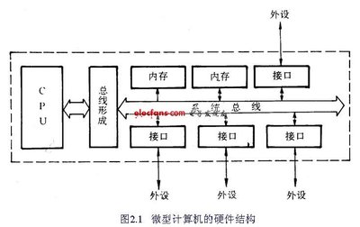 电脑基础知识普及篇第一篇（电脑基本组成部分） 计算机系统的基本组成