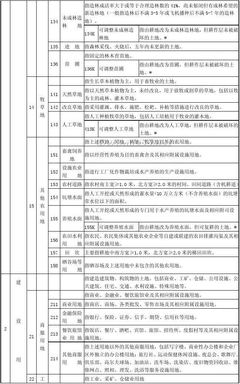 全国土地分类（试行） 全国土地分类标准2012