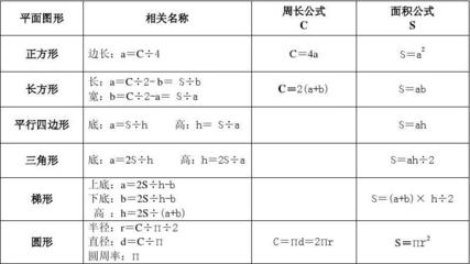 小学数学公式及数学换算公式 小学换算公式大全