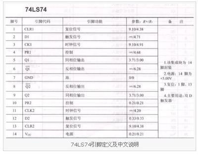 74ls74中文资料 74ls74功能表