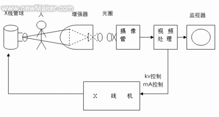 电视机原理（选择题） 通信原理选择题