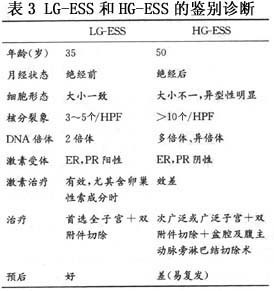 子宫内膜间质肉瘤 子宫内膜间质肉瘤分期