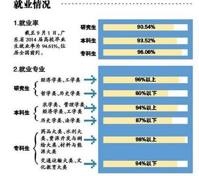 大专生与本科生的区别 大专生如何升本科