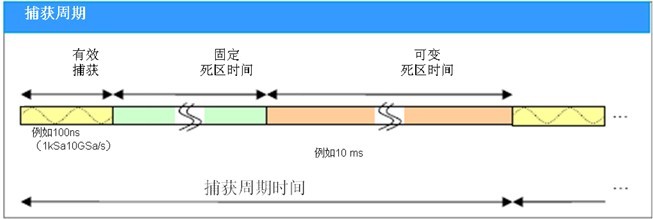 置信度计算 msa中的置信度