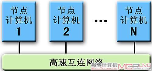 透过天河一号看超级计算机技术 天河三号超级计算机