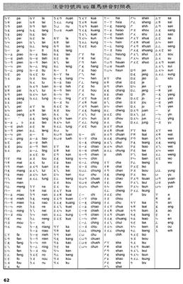 常见中韩文翻译对照表 韩文罗马拼音对照表
