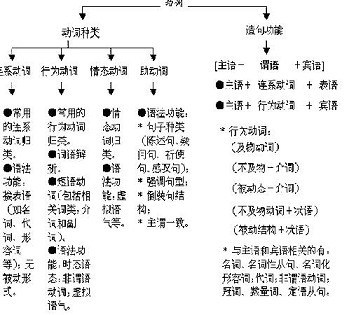 高考英语名词性从句讲解 名词性从句讲解视频