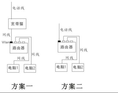 一根网线实现两台电脑同时上网 一根网线连接两台电脑