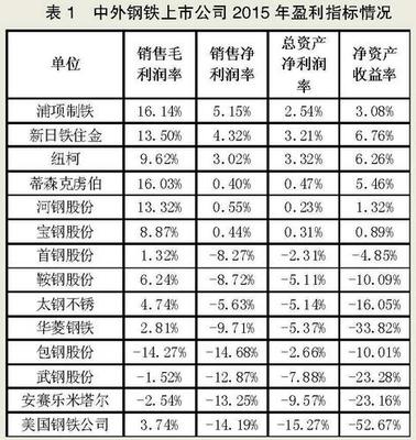 上市公司网址大全（按股票代码顺序排序) java按字典顺序排序