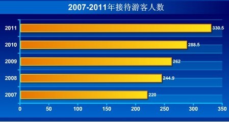 腾冲旅游地产现状分析 房地产行业现状分析