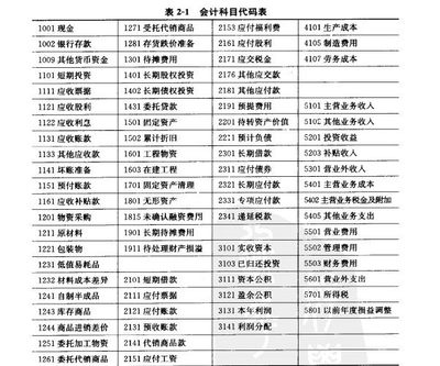 历史研究中的分类、解释与比较 会计科目分类和解释