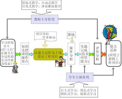 常用教学方法分析 常用的教学方法有哪些